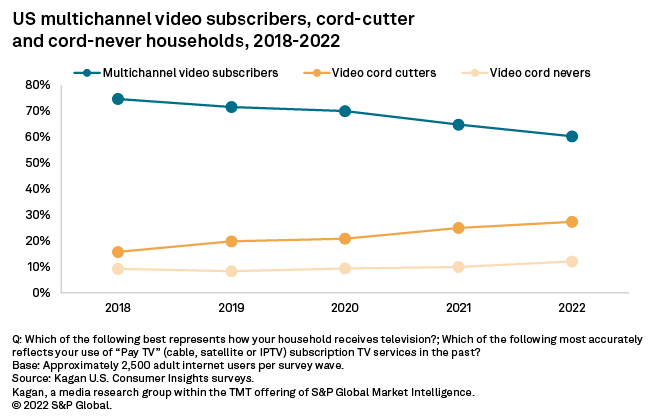 Streaming Media - Online Video News, Trends, and Analysis