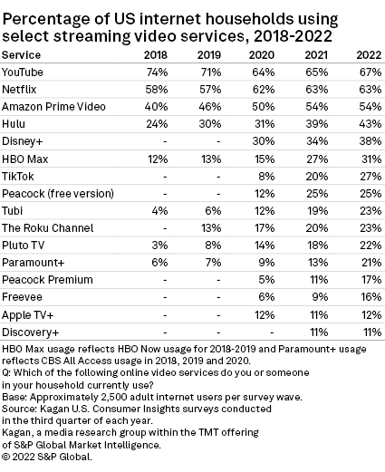 Prime Lite to bring in ad revenue, boost Prime Video subscriber base