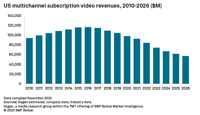 Streaming video revolution: Traditional media adapts to a digital shift