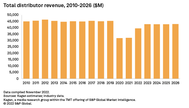 The Rise of Streaming and its Effect on Television