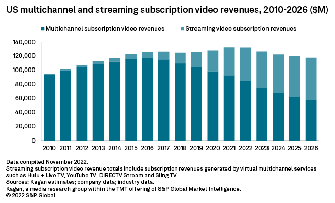 Common Live Streaming Challenges and Solutions