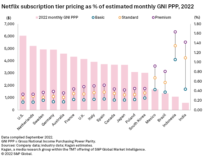 Why Netflix Global Expansion Is So Good For You