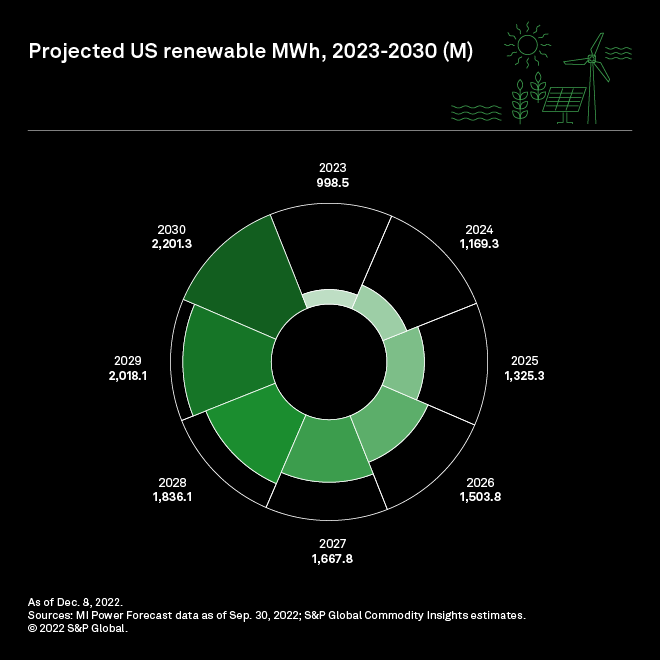2024 renewable energy industry outlook