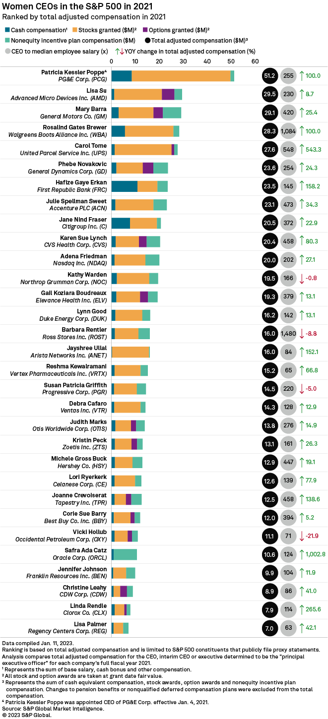 ceo of top 10 companies - Ilustrasi 2