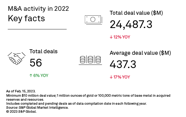 Know How to Sell Gold Near Me, Junior Miners in 2023