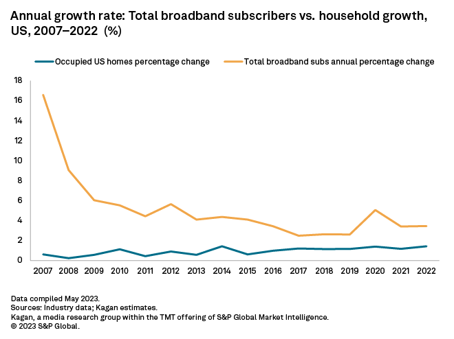 Loginion  Subtitle Growth Case Study 