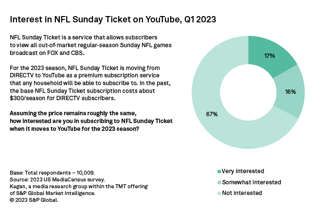 sunday ticket for non directv customers