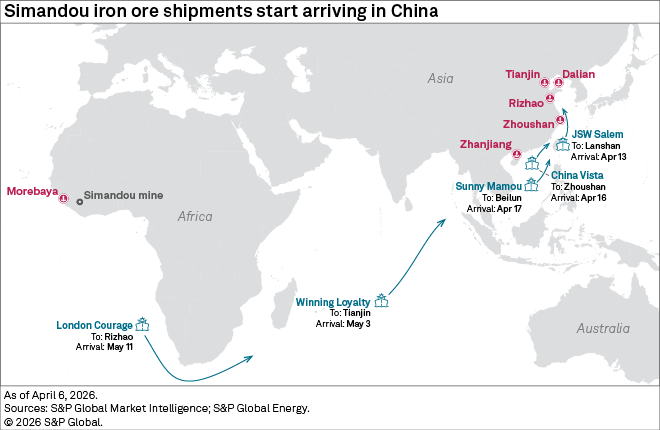 A map shows Simandou iron ore shipments traveling from Guinea to multiple ports in China, with arrival dates labeled.