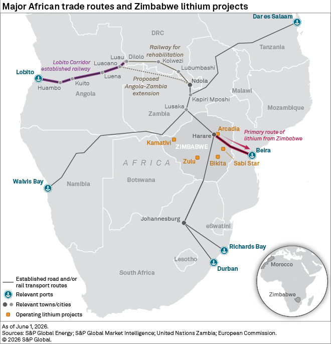 A map shows major African trade routes, ports, and Zimbabwe’s lithium projects, highlighting the primary export route to Beira. A map shows major African trade routes, ports, and Zimbabwe’s lithium projects, highlighting the primary export route to Beira.