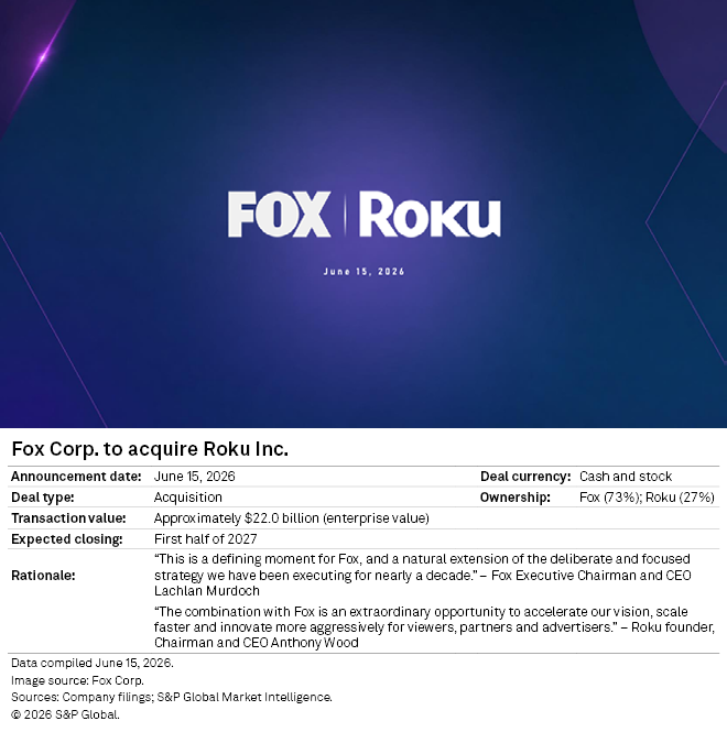 A graphic announces Fox Corp.'s acquisition of Roku Inc., detailing deal terms, value, ownership, and executive statements.