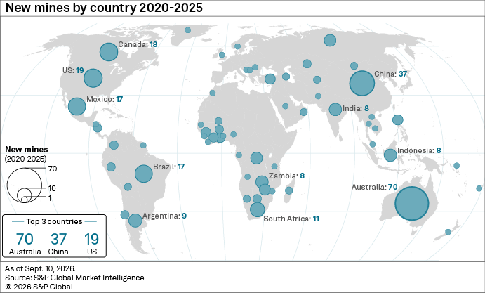 A world map shows new mines by country from 2020 to 2025, with Australia, China, and the US having the most mines. A world map shows new mines by country from 2020 to 2025, with Australia, China, and the US having the most mines.