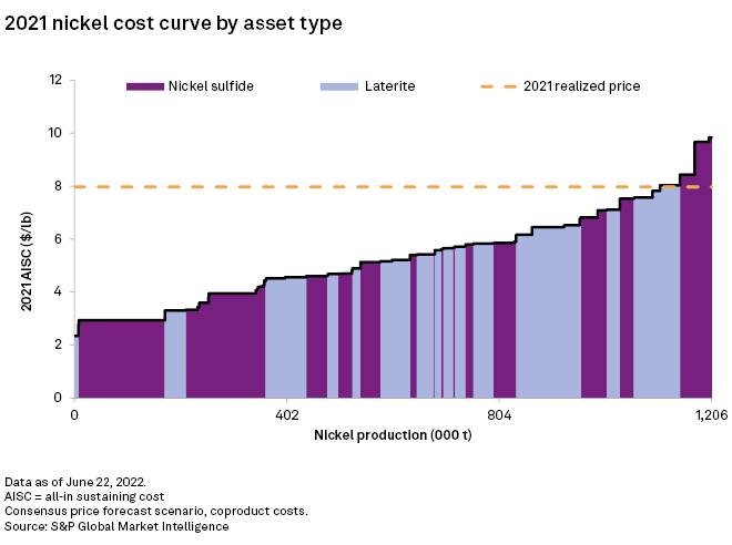 Nickel Stocks to Buy, Nickel News - Nickel Mining Company, Nickel