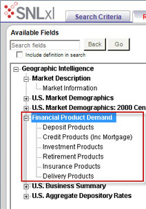 Market & Demographic Analysis