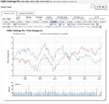 Company & Market Data